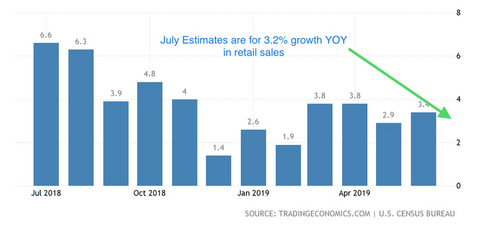 5 July Estimats.png