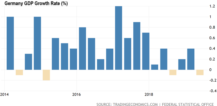 3 Germany GDP.png