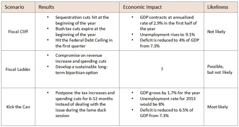 fiscal cliff and its economic impact