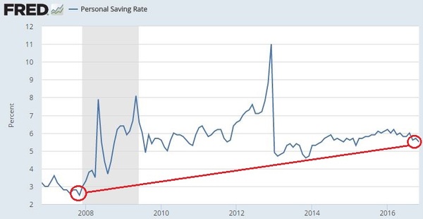 Personal Savings Rate.JPG