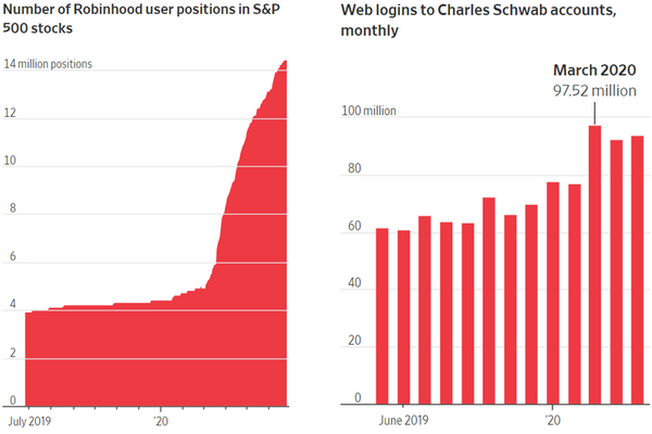 5 Robinhood, Schwab.png