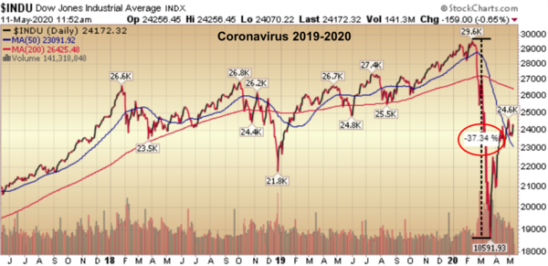 8 INDU during Coronavirus.png