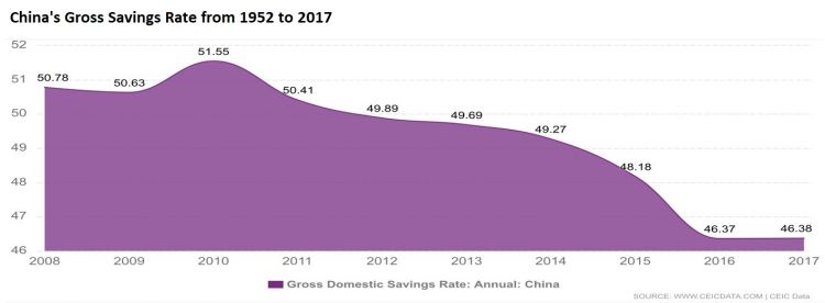 China Savings Rate_Annotated.jpg