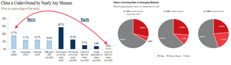 2 China A.png