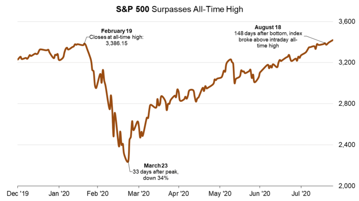 1 S&P 500 (Bloomberg).png