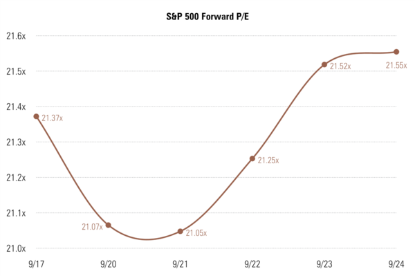 12 SPX PE.png