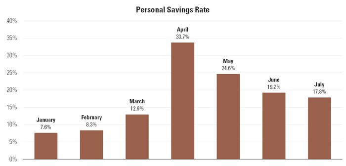 1 Personal Savings Rate.jpg