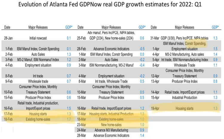 6 GDPNow Detail.PNG