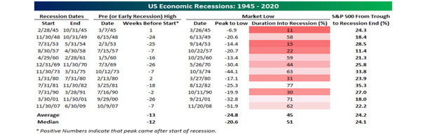 7 US Recessions.png