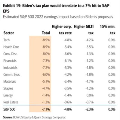 5 Tax Hike Hit to S&P Earnings.png