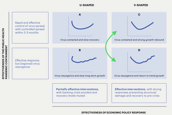 8 Shape of Recovery.png