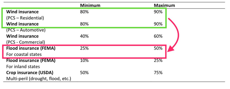 insurance participation ranges.png