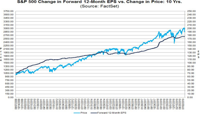 2 S&P 500.png