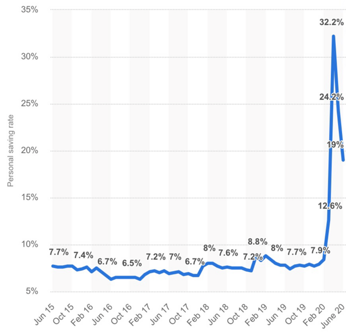 8 Personal Savings Rate.png