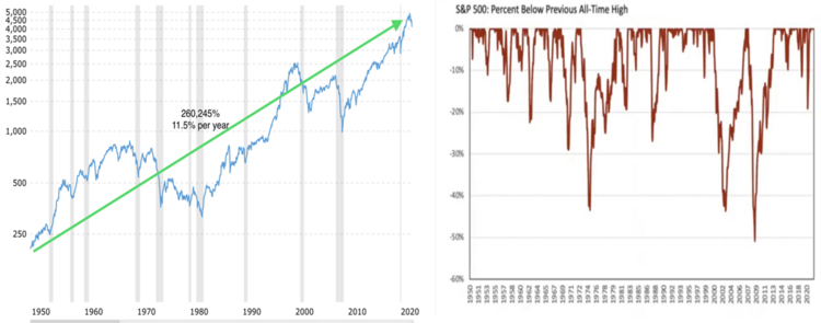 9 SPX ATHs.png