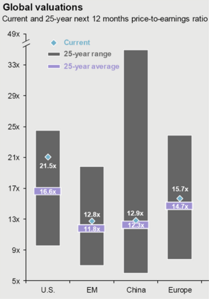 13 Valuations.png