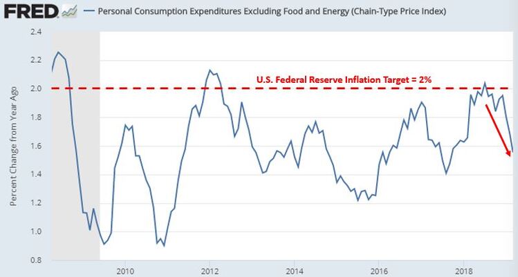 PCE Inflation.JPG