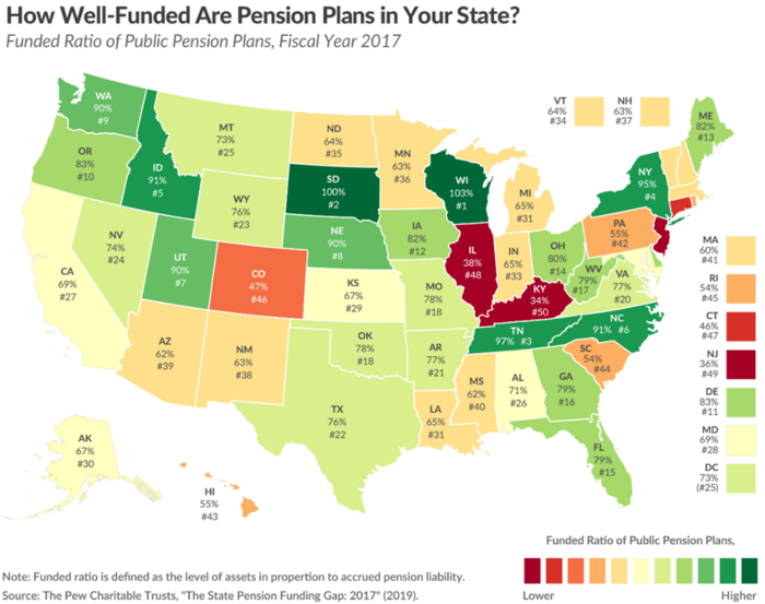8 State Pension Deficits (Pew).png