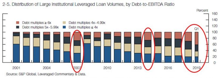 Debt multiples.JPG