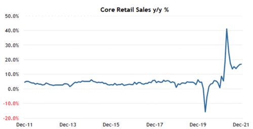 4 Retail Sales.png