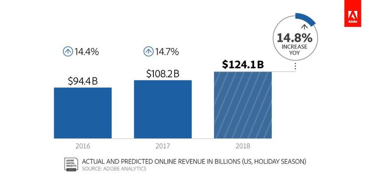 online retail sales growth expectations.JPG