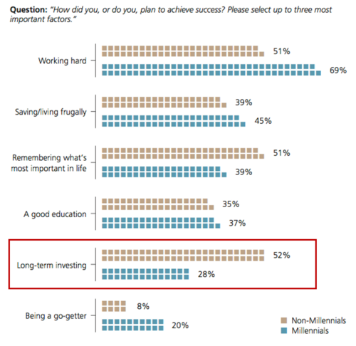 How do you plan to achieve success by demographic