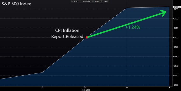 SPX last week chart annotated.jpg