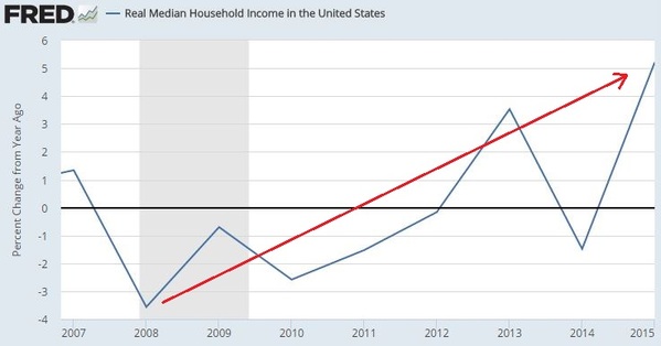 Median Household Income.JPG