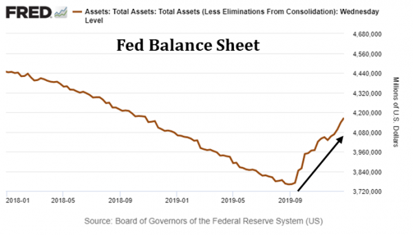 4 Fed Balance Sheet.png