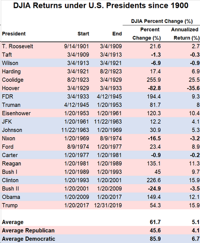 4 Presidents Returns.png