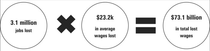 5 Missing Wages.jpg