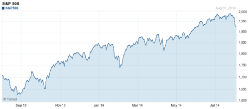 S&P growth over 2013 and 2014