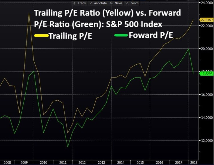 trailing pe vs forward pe_Annotated.jpg