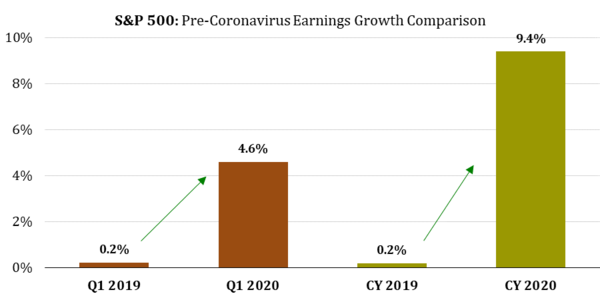 12 S&P 500 YoY EPS January.png