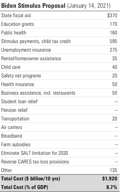 4 Biden Stimulus.png