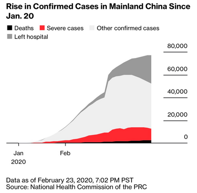 1 Confirmed Cases in Mainland China.png