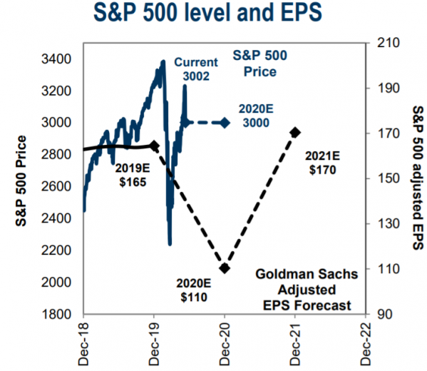 12 S&P 500 EPS (Goldman).png