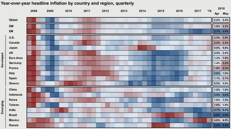 Global Inflation.jpg