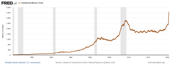 5 Institutional Money Funds.png