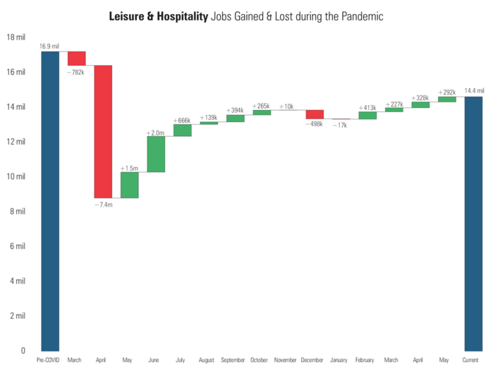 5 Leisure & Hospitality Jobs.png