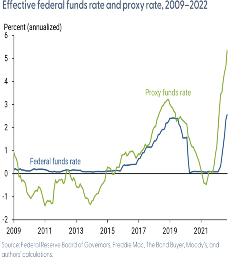 11 FFR & Proxy Rate.png