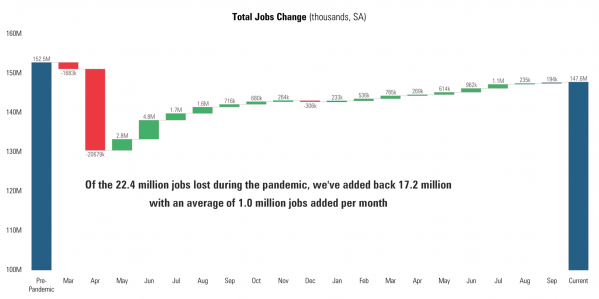 8 Jobs Lost & Gained.png