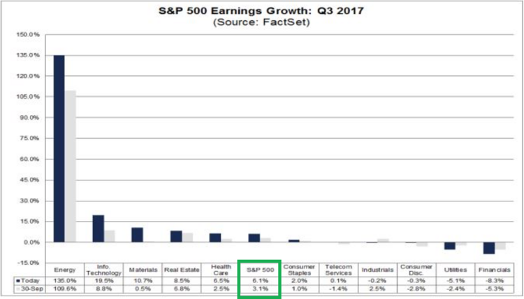 Q3 EPS Growth.png