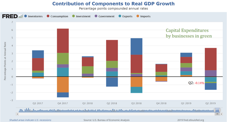 4 GDP Growth.png