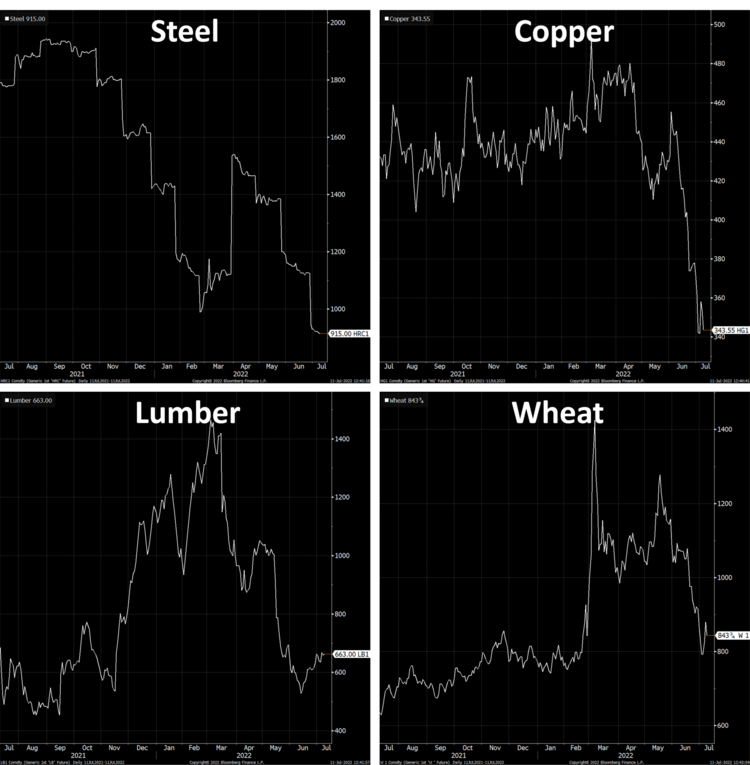 4 Charts (1).png