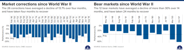 7 Market Corrections.png