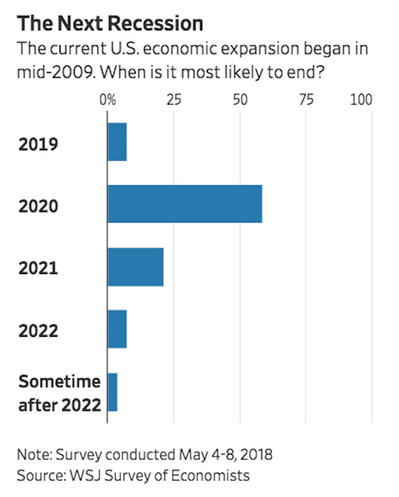 3 Next Recession.png