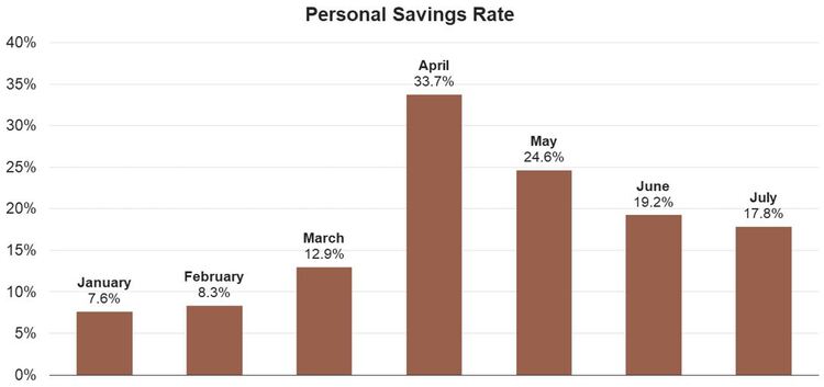 7 Personal Savings Rate.JPG