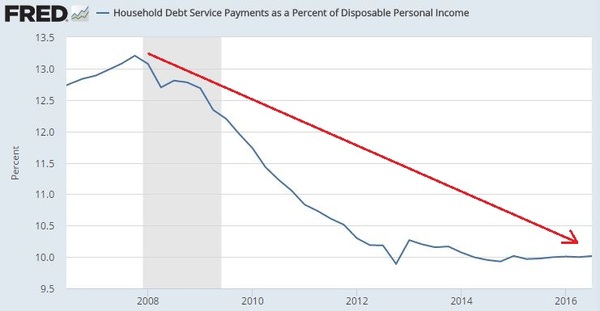 Debt service.JPG