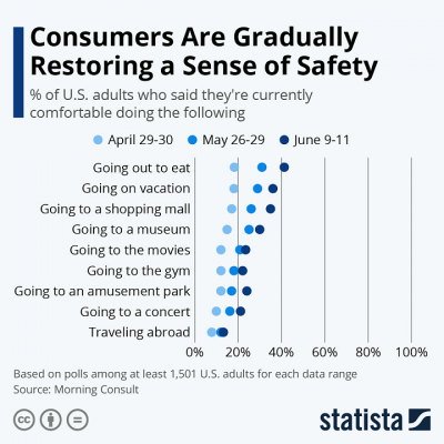 4 Consumers Sense of Safety (Statista).png